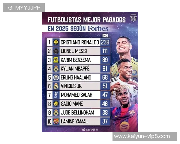 2025年足球身价前十球星排名分析及其未来潜力探讨 2025年足球身价前十球星排名分析及其未来潜力探讨