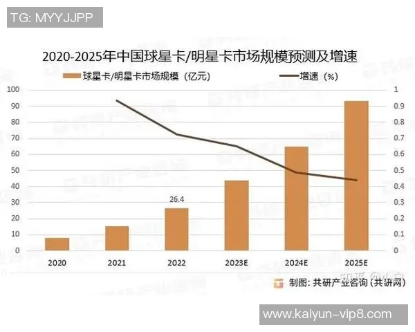 中国足球队球星卡市场价格揭秘及其收藏价值分析