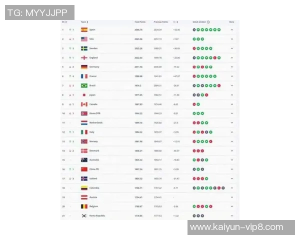 全球知名足球球星最新热度排行榜单一览与全面趋势解析 全球知名足球球星最新热度排行榜单一览与全面趋势解析