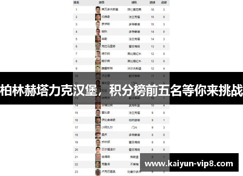 柏林赫塔力克汉堡，积分榜前五名等你来挑战